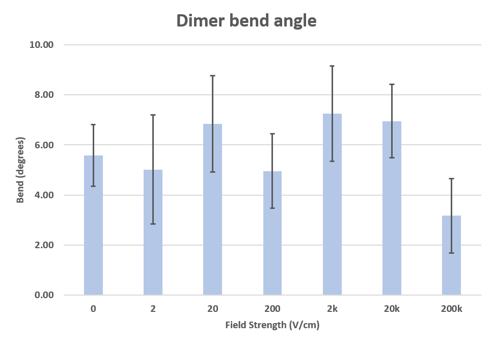 Tail extension dot-product Tail extension compared