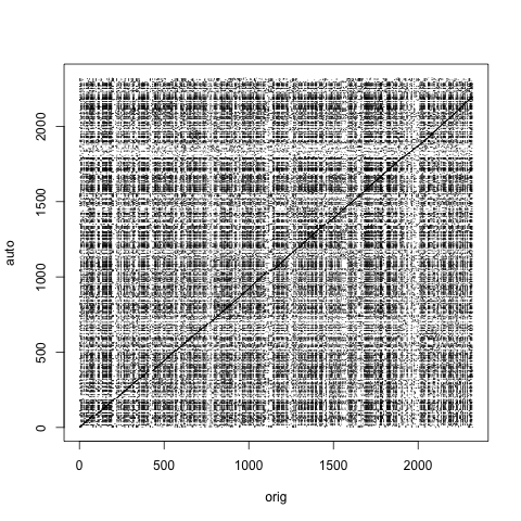 Transcription alignment plot