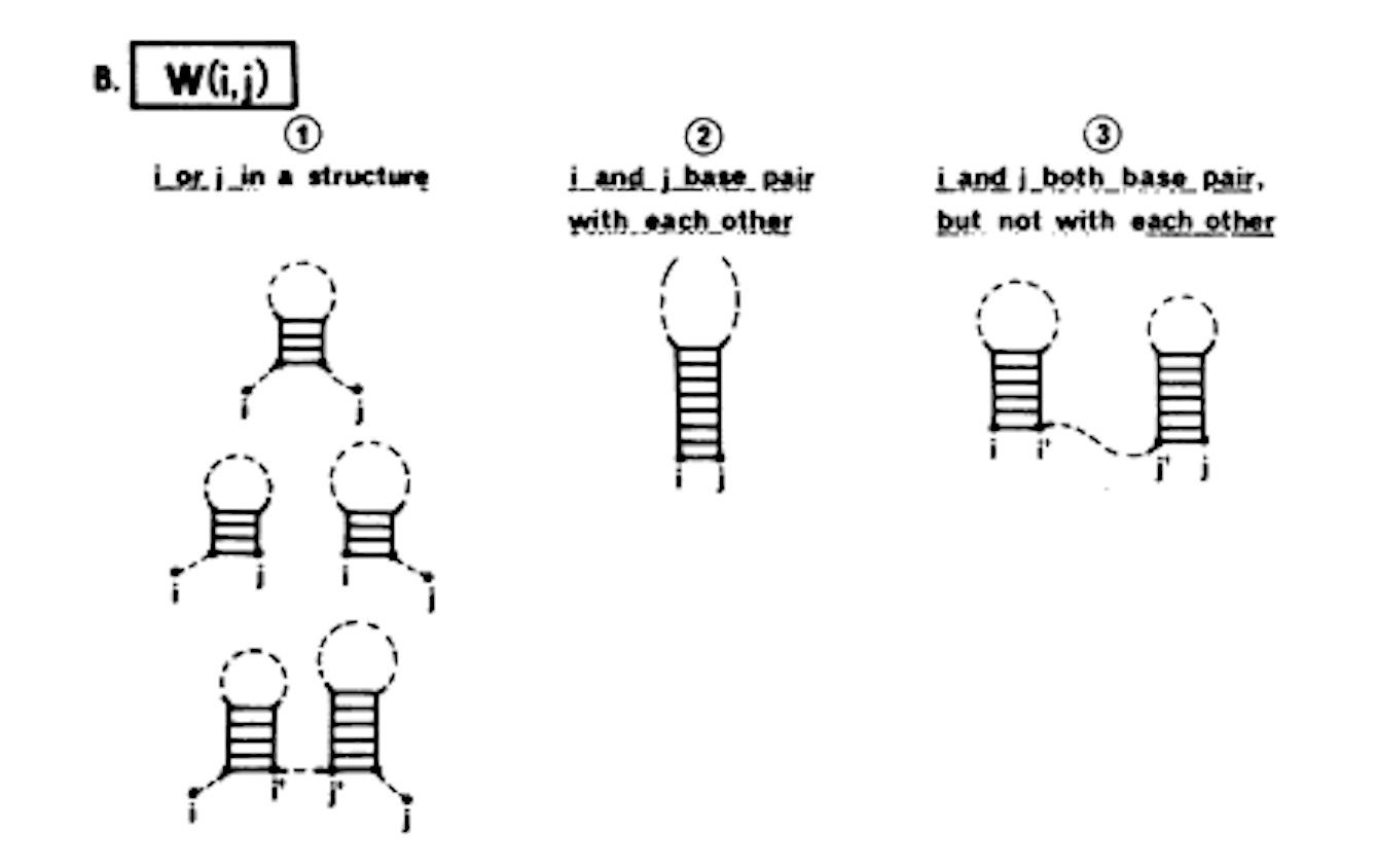 Folding step